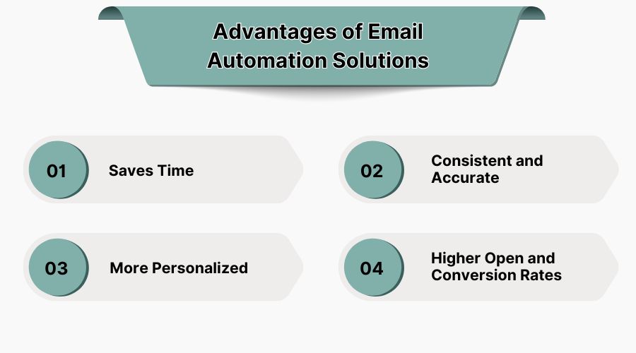 Advantages of Email Automation Solutions